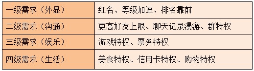 看QQ會(huì)員如何實(shí)現(xiàn)品牌資產(chǎn)增值？,互聯(lián)網(wǎng)的一些事