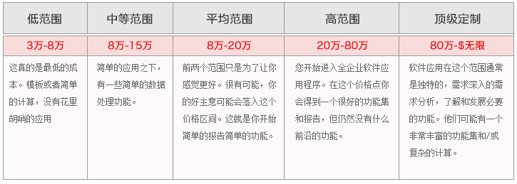 軟件開(kāi)發(fā)找步聯(lián)科技